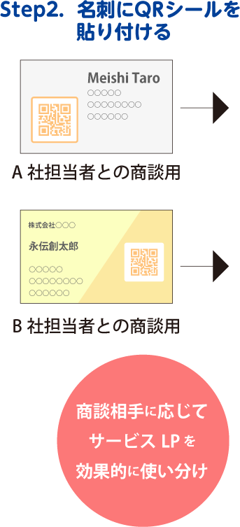 ステップ２スマホ